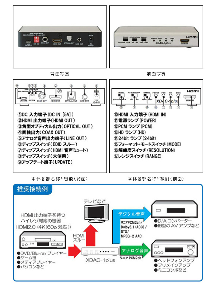 XDAC-1plus