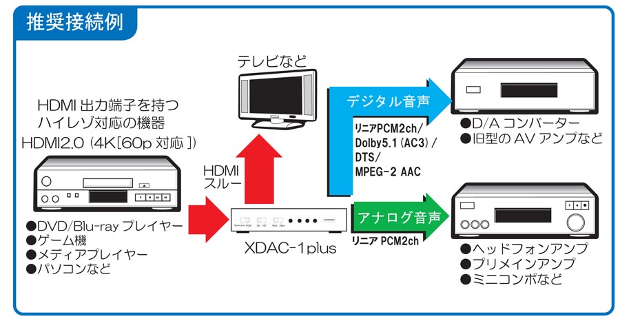 マイコンソフト「XDAC-1plus」製品ページ