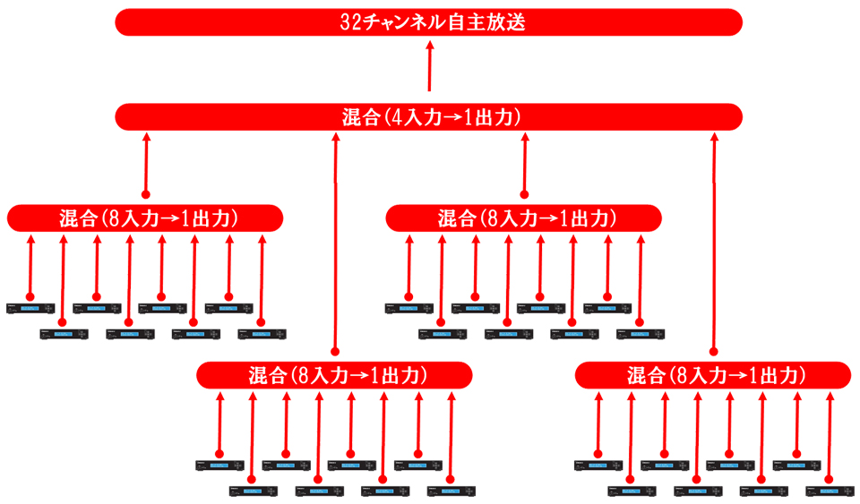 マイコンソフト「XHEAD-2」製品ページ